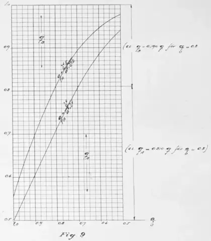 Illustration ur Teknisk tidskrift 1912 (1912), sida 506
