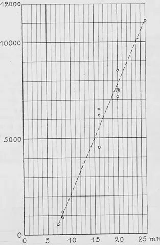 Illustration ur Teknisk tidskrift 1912 (1912), sida 573