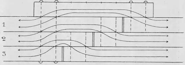 Illustration ur Teknisk tidskrift 1912 (1912), sida 575