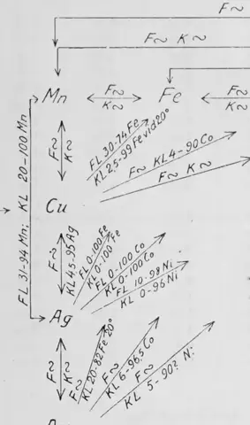 Illustration, sida 385
