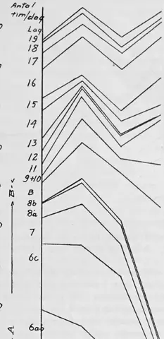 Illustration, sida 429