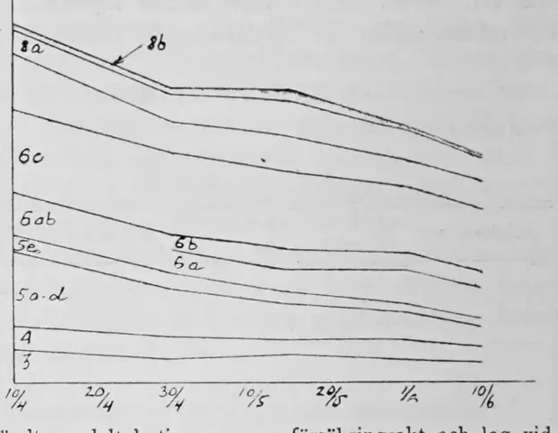 Illustration, sida 430