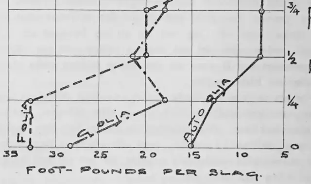 Illustration, sida 932