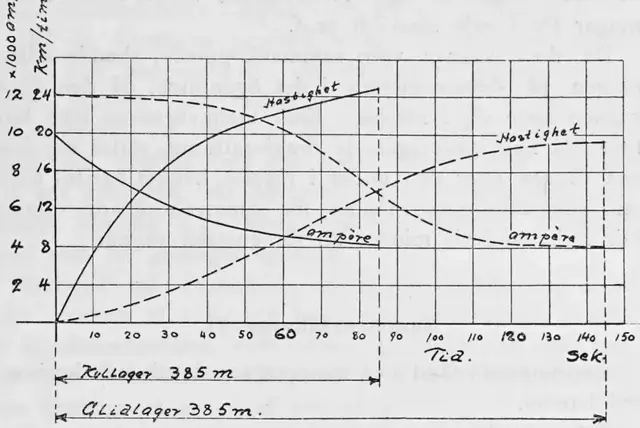 Illustration, sida 1193