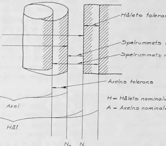 Illustration, sida 1262