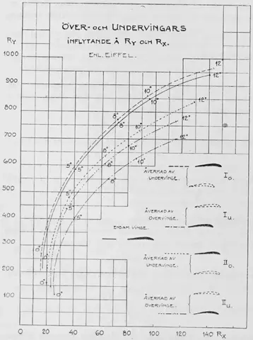 Illustration, sida 1294