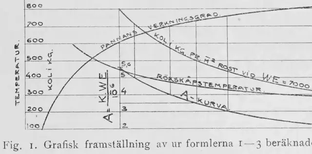 Illustration, sida 1321