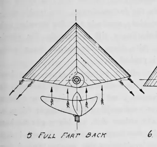 Illustration, sida 1511
