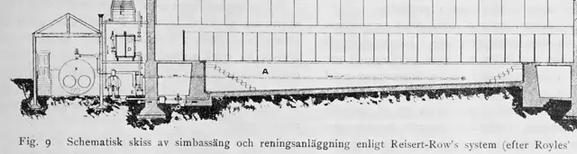 Illustration, sida 253