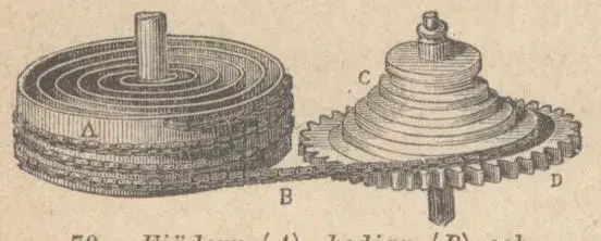 Illustration ur Stora uppfinningar. (1883), sida 128