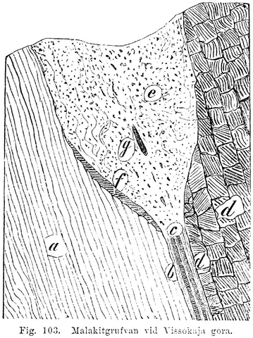 Illustration, sida 156