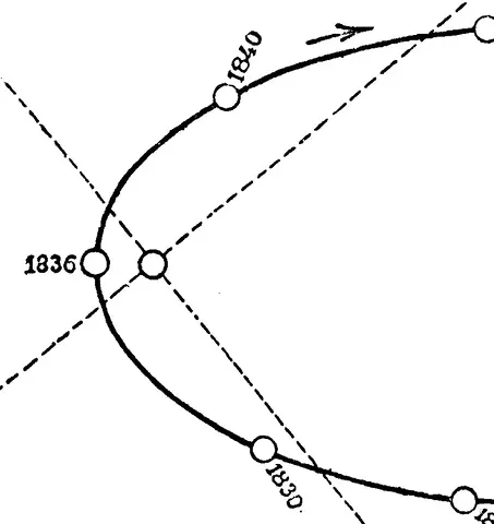 Illustration ur Vår himmel (1893), sida 222